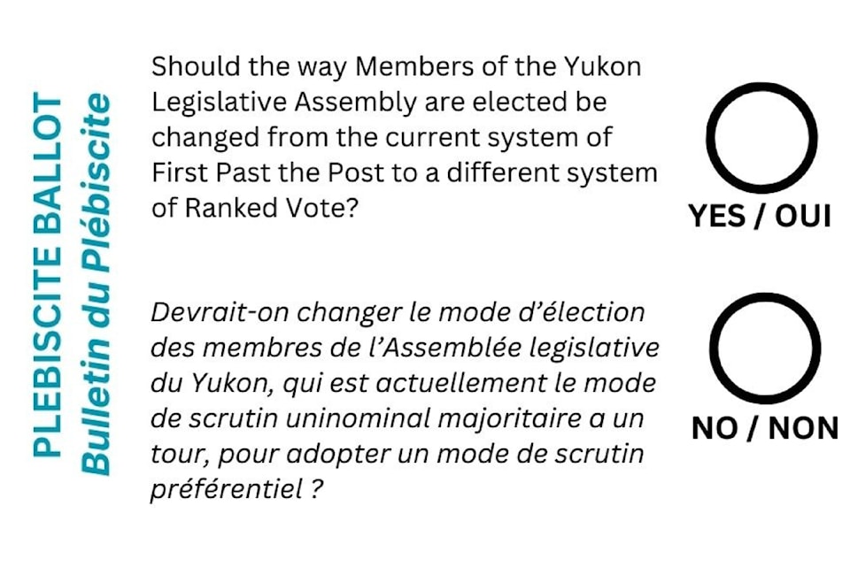 2025 Plebiscite Question Ballot