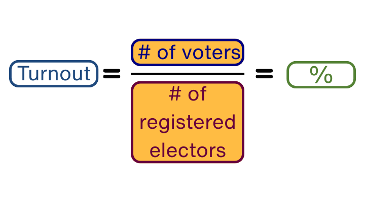 Turnout Formula