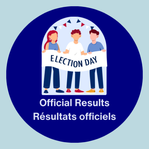 2025 GE Official Results