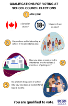 Qualifications for voting in a school council election
