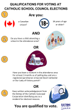 Form 409C - Qualifications for Voting in Catholic School Council Elections